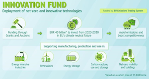 Innovation fund